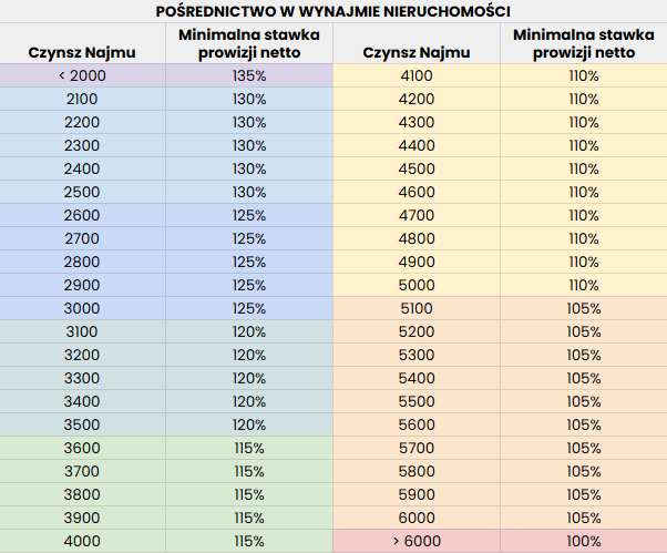 insurance-policy-for-the-lessor- regulations-table-1.png