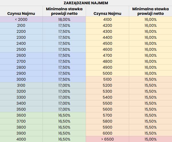 insurance-policy-for-the-lessor- regulations-table-2.png